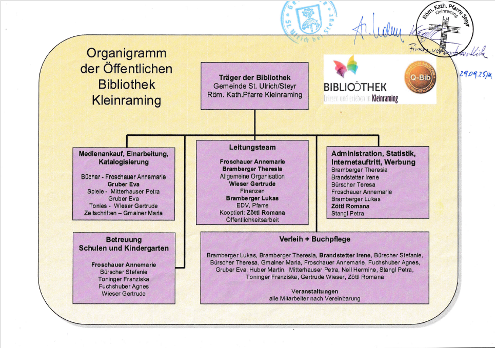 Organigramm_Herbst_2025